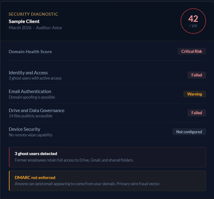 security report security report